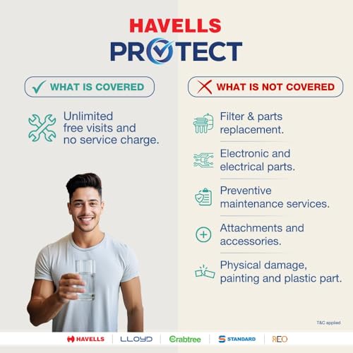 Image of Havells Protect 1 Year Water Purifier Service Plan (Email Delivery, No Physical Kit)