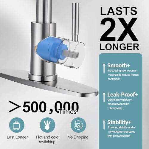 Image of Kitchen Faucets with Pull Down Sprayer, Brushed Nickel Stainless Steel Single Handle Pull Out Spring Sink Faucet, 3 Function Sprayer 1 or 3 Hole Deck Plate for Farmhouse Laundry Rv Bar