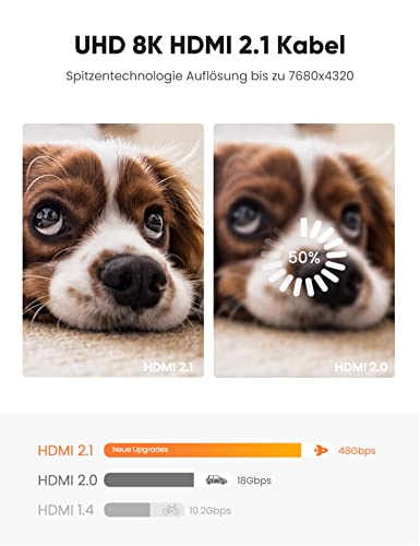 SNOWKIDS HDMI 2.1 Kabel 2M 8K, 2.1 48Gbps Highspeed 8K@60Hz HDMI Kabel 4K@120Hz 7680P, für PS5 Konsole, DTS: X, HDCP 2.2… – Bild 4