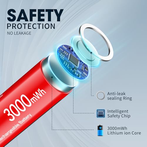 Image of EBL 8 Pack Rechargeable Lithium AA Batteries with Charger, 1.5V 3000mWh Double a Batteries Long Lasting AA Li-ion Battery