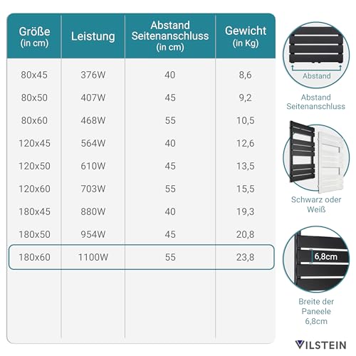 VILSTEIN Badheizkörper, Heizkörper Bad, Handtuchheizkörper Seitenanschluss & Mittelanschluss, Paneel Bad Heizkörper Flach, Paneelheizkörper Handtuchhalter, Schwarz, 1100W, 180x60 cm