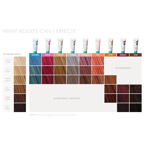 Image of Moroccanoil Color Depositing Mask Packette, 1 Fl. Oz.