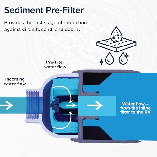 Image of Camco Tastepure Sediment Pre-Filter for RV Water Filter-Features 20-Micron Water Filter System & Provides First Stage of Water Filtration-Extends the Life of Inline Water Filters (40048) (Pack of 4)