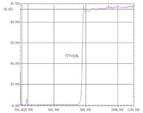 Gzikai 9.6Mm×1.0Mm 780Nm Optical Filter Infrared Cold Mirror For Use With Sports Camera Diy Modified Gopro Hero5 Hero6 Hero7 Yi 4K/4K+/Rx0 Black Cameras Lens #TOP2