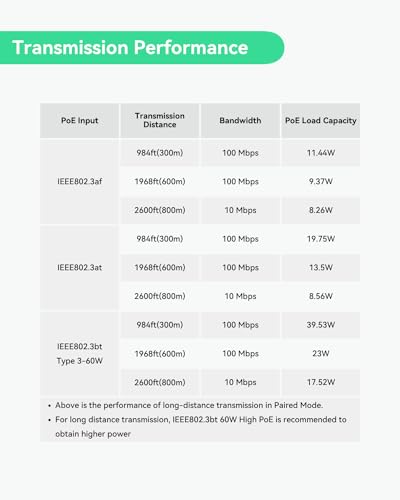 Image of LINOVISION Long Distance Outdoor PoE Extender, Max 2600ft Power and Data Transmission Over Cat5E /Cat6 IEEE 802.3af /at Waterproof PoE Extender, PoE Repeater for IP Cameras, VoIP Phone (2 Pack)