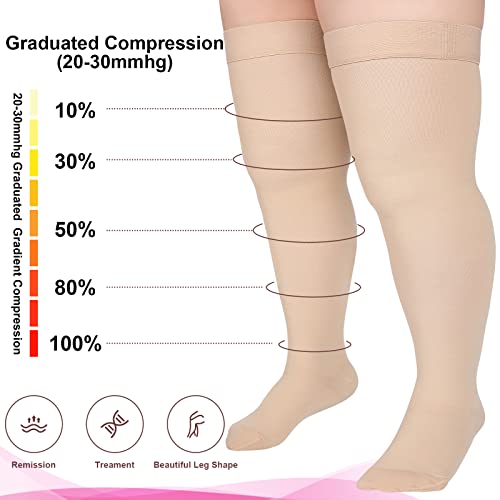 2 Pairs Women Plus Size Over Knee Compression Socks 20-30Mmhg Non Slip Closed Toe Stockings For Reduces Swelling Pain (Black, Beige, 4X-Large) #TOP3