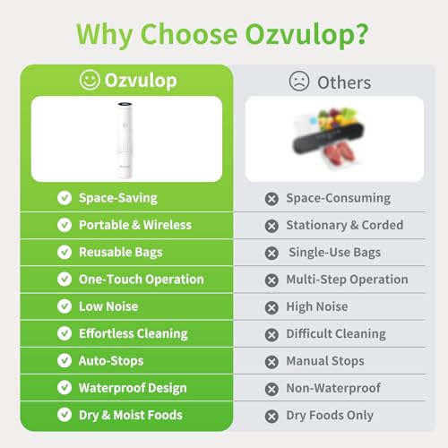 Ozvulop Smart Vacuum Sealer for Food with LED Display (Vacuum Sealer Machine + 20 Reusable Bags), 80kPa Strong Suction Handheld Vacuum Sealer Machine Portable Seal Meal Saver for Meal Prep(White) - image 4