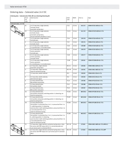 Électrovanne VSVA-B-M52 T32U distributeur pneumatique 5/2 pour automatisme - 4