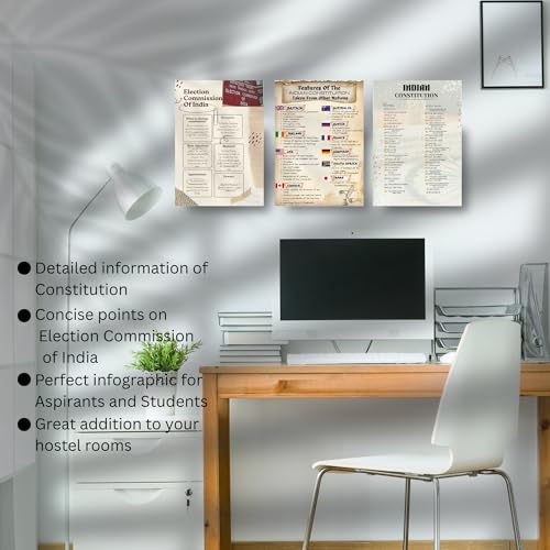 Image of UPSC Prep Poster: Key Articles + Election Commission of India A Set of 3 Poster, 300GSM,Perfect for Living Room, Bedroom, Hostel Room, Office, and Study table wall, Includes Adhesive