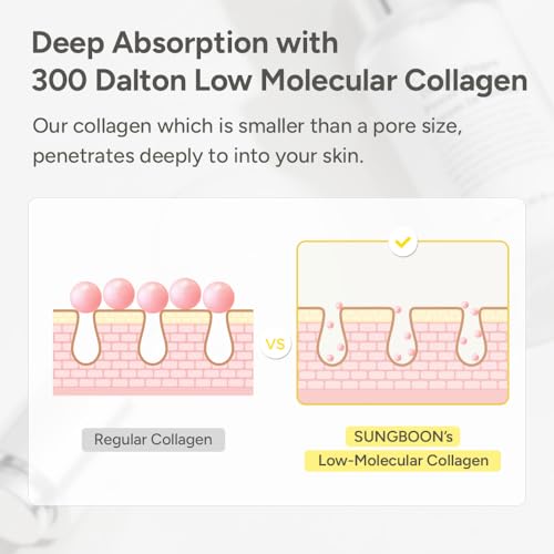 SUNGBOON EDITOR Deep Collagen Anti-Wrinkle Cream In Serum | Volufiline, Real Collagen, Skin Volumizing, Glass Skin, Elasticity for Aged Skin, Korean Skin Care, Serum for Face, 1.01 fl. oz - Image 7