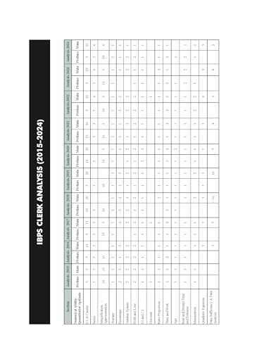 Image of 24 Year-wise IBPS Clerk Preliminary & Main Exams Previous Year Solved Papers (2024 - 2011) 7th Edition