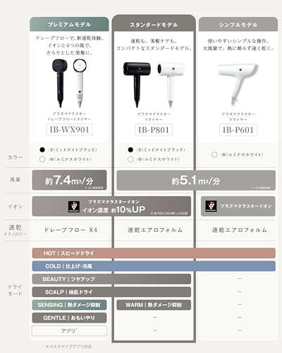 シャープ(SHARP) ドライヤー プラズマクラスター ビューティー IB-P801-B ミッドナイトブラック の商品画像 11