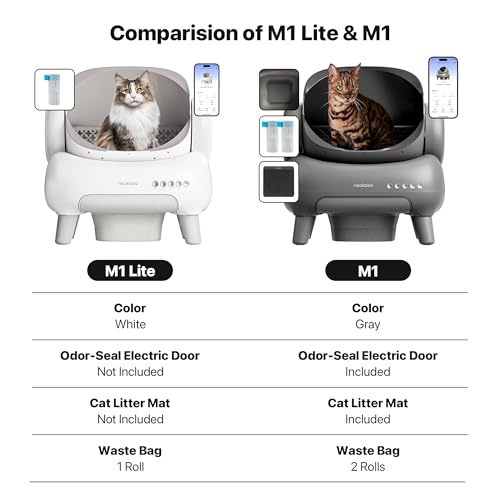 Neakasa M1 Plus Lite Open-Top Self Cleaning Cat Litter Box, Automatic Cat Litter Box with APP Control, Upgraded Safety Protection, Odor Control, Includes 1 Roll Waste Bag - Image 6
