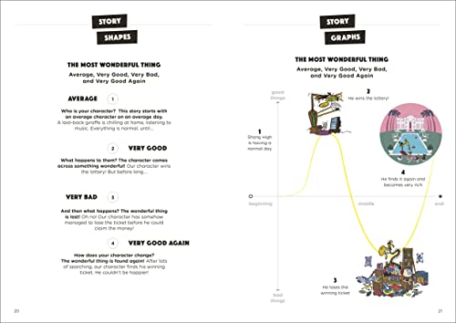 Mrs Wordsmith How to Write a Story, Grades 3-5: Write Captivating Stories All by Yourself