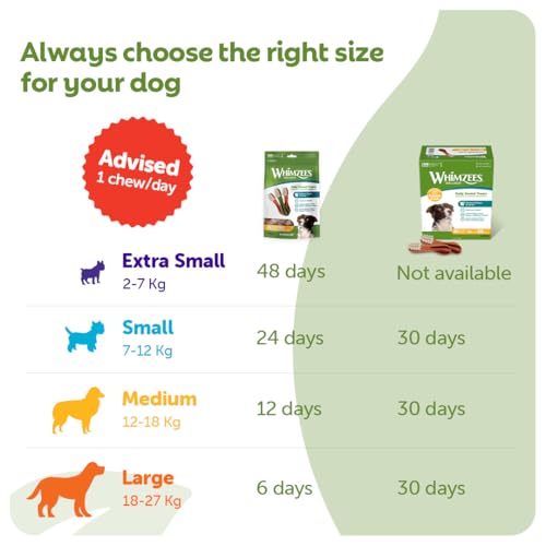 WHIMZEES By Wellness Toothbrush, Month Box, Natural and Grain-Free Dog Chews, Dog Dental Sticks for Medium Breeds, 30 Pieces (One Month Supply), Size M - Image 7