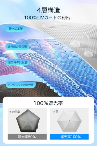 Czlyxo 日傘 UVカット率 100% 完全遮光 遮熱 JIS認証 折り畳み日傘 晴雨兼用 折りたたみ傘 コンパクト 紫外線遮断 耐風撥水 携帯便利 メンズ レディース 収納ポーチ付き の商品画像 3