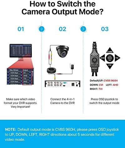 ZOSI 1080P 4-IN-1 Surveillance outdoor CCTV Camera for Home Security 24PCS IR Leds 3.6mm Lens IP66 Weatherproof Black,Motion Only