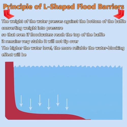 5 PCS L-Shaped Flood Barrier for Garage & Home, Reusable ABS Flood Panels for Front Door, Basements, Warehouses & Sheds - Effective Water Prevention System