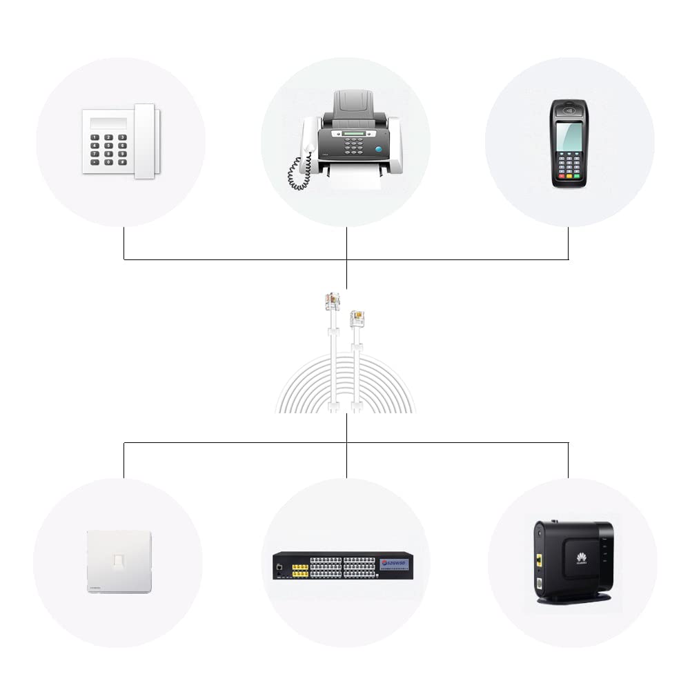 Cable telefónico de 100 pies (RJ11 6P4C) incluye acopladores de 1 en línea (doble RJ11 6P4C hembra) y 60 clips de cable, color blanco