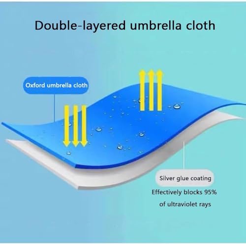 Toldo rectangular de repuesto para solucionar lonas rotas o desgastadas 5