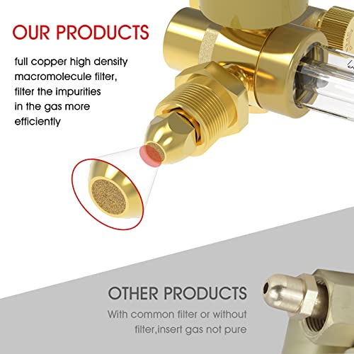 image for Yeswelder Argon/CO2 Mig Tig Flow Meter Gas Regulator Gauge Welding Wel