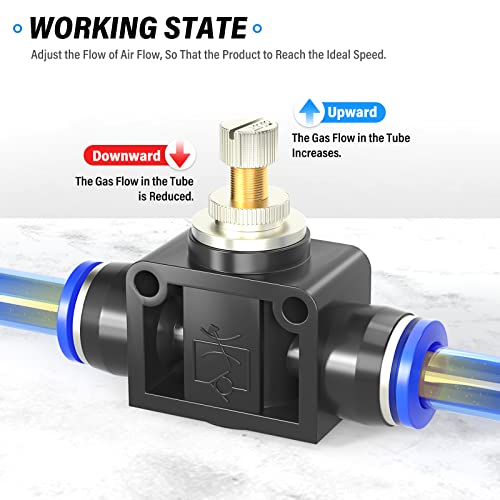 ERGAOBOY 5 Stk 8mm AD Luftstromregelventil mit Push to Connect Anschluss, gerader Geschwindigkeitsregler (SA8)