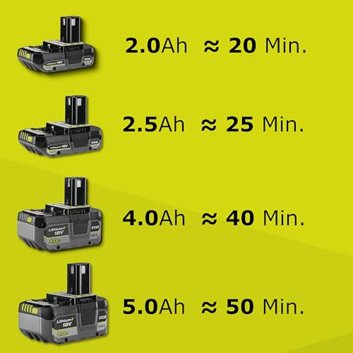 RYOBI Coupe BorduresDresse Bordures 18V Ø Coupe 23 cm Ø Fil 1 x 1 6 mm Vendu sans Batterie ni Chargeur RY18LT23A 0 - vue 6
