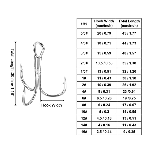 PATIKIL 10#8#6#4#2# Treble Fish Hooks Kit, 1 Set Carbon Steel Sharp Round Bend Hook Triple Barbed Hook for Freshwater Saltwater White - Image 2