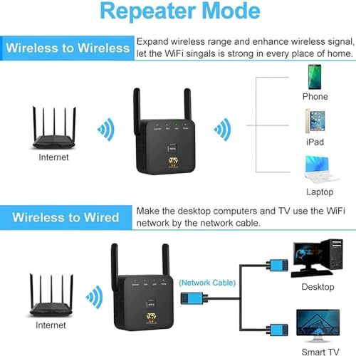 Comparativas de Repetidor wifi portafotos - los mas comprados. 11 Imagen adicional