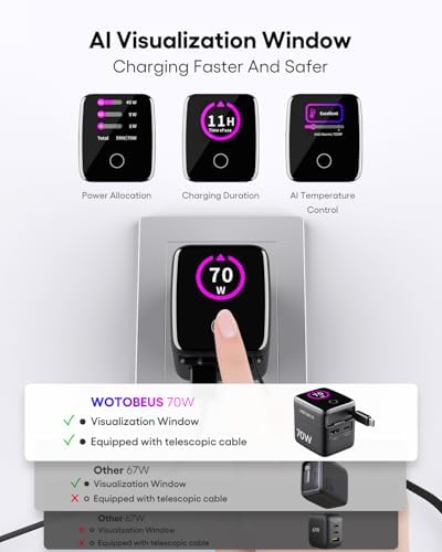 70W/65W GaN USB C PD Charger, Retractable USB C Charger with AI Digital Display - Travel Laptop Power Adapter, PPS 45W 25W Fast Charging for iPhone 17 16, iPad, MacBook, Galaxy S26, Pixel 10