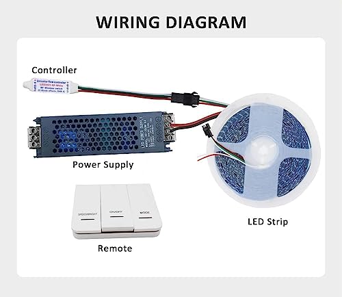 Tira de LED COB 5M WS2811 24V con Control Remoto miniatura 3