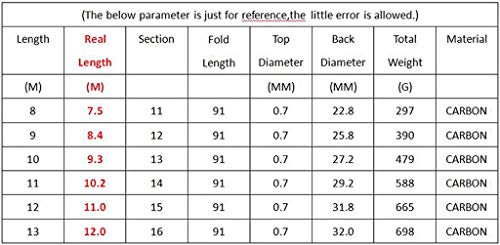 Lernspielzeug High Carbon 8m 9m 10m 11m 12m 13m Power Hand Pole Angelrute Ultra Hard Super Light Teleskopstange Stick… – Bild 3