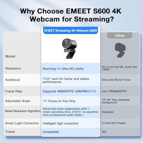 eMeet S600 4K Webcam for Streaming - Sony 1/2.5'' Sensor, PDAF Autofocus, 1080P@60FPS, 2 Noise Reduction Mics, Built-in Privacy Cover, 40°-73° FOV, Streaming Camera for Live Commerce, Gaming, Beauty - Image 5