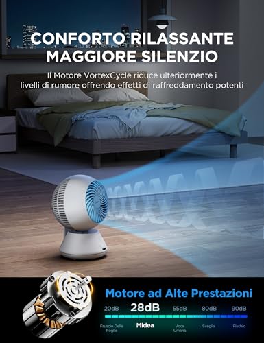 Midea MDF24JRW Ventilatore da Tavolo 28dB, Diametro 20 cm per Circolazione Aria, Portata 18m, Oscillazione 120°+105°, 5 Velocità Regolabili, Timer 15H con Telecomando, Per Camera e Ufficio, Bianco - 4