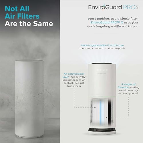 Image of EnviroGuard PRO X HEPA H13 Air Purifier for Large Rooms, 4 Stage Filtration with Activated Carbon for VOCs, Smoke & Odors, Captures 99.97% of Airborne Particles, Smart WiFi App, PM2.5 Monitor
