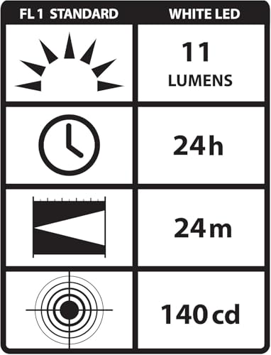 Streamlight 65058 Stylus UL Listed 11-Lumen White LED Pen Light for Utility Workers, Industrial Inspectors, Technicians & First Responders, 3 AAAA Batteries, Black