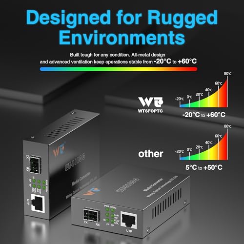 Image of 2 Pack Fiber Ethernet Media Converter, Fiber Optic Transceiver | with 2 Pcs 1.25Gbps SFP Module(MMF,850nm,550m,DDM) , Gigabit Sfp to RJ45 Media Converter with 1000BASE-SX to LC Module