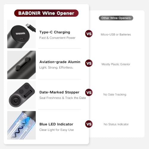 Electric Wine Opener Rechargeable, BABONIR 7-in-1 Wine Gift Set — view 6