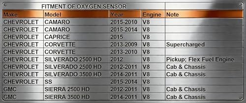 Sensor de Oxígeno 4 Piezas para Chevy Silverado 2008-2015 miniatura 2