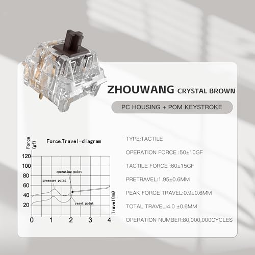 Image of Zhouwang 90 Pcs Crystal Brown Tactile Mechanical Keyboard Switches Kit | Pre-Lubed Hot-swap Switches,Solid rebound /Responsive 3 Pin Office Typing Feedback /Smooth feel for Mechanical Gaming Keyboards