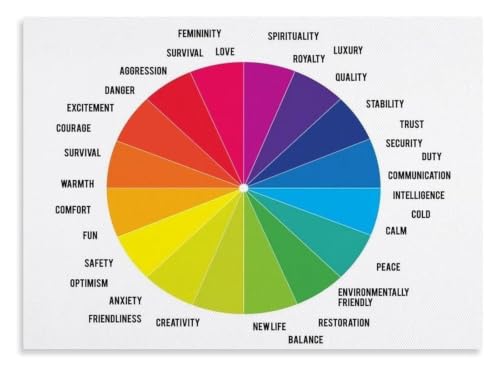 Color Emotion Poster Psychology Wheel Symbolic Guide Decor