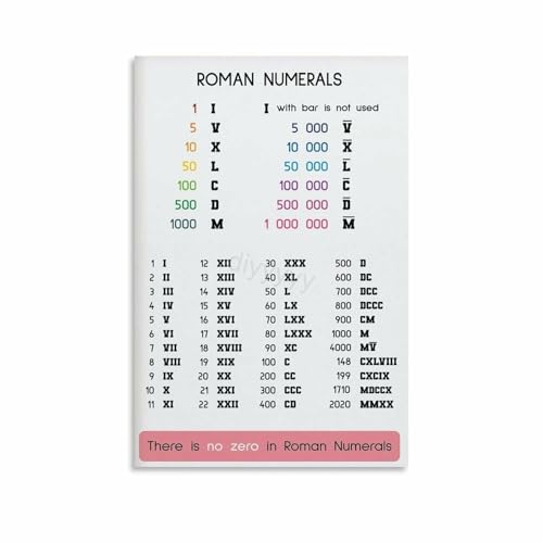 Roman Numerals Reference Poster Educational Canvas Wall-Art Print for Math Study Classroom Room Decor(Unframed,12x18inch(30x45cm