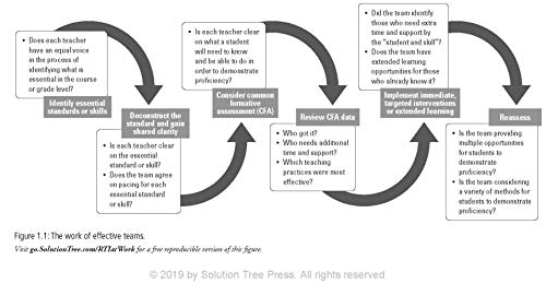 Best Practices At Tier 2: Supplemental Interventions For Additional Student Support, Secondary (Rti Tier 2 Intervention Strategies For Secondary Schools) #TOP3