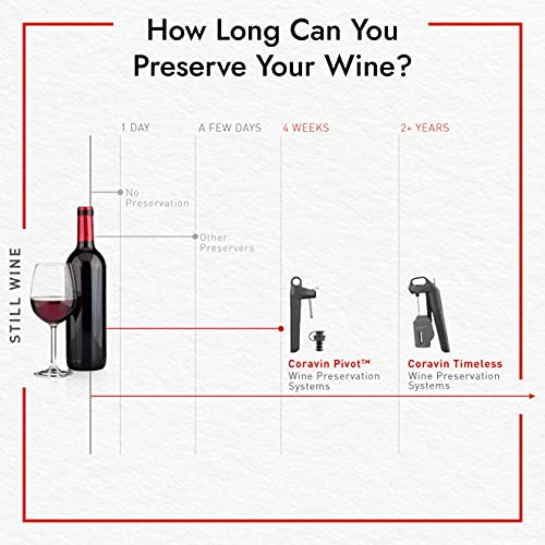 Coravin Timeless Model Six Silver+