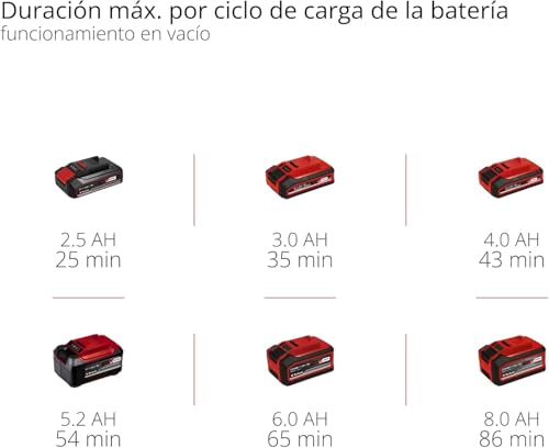Miniatura 10 de Einhell Máquina Pulidora Lijadora Con Batería Ce-Cp 18 180 Li E-Solo Power X-Change 18 V, Iones De Litio, Ø180 Mm, Incl. Capuchas De Pulido Adicionales Papel De Lijasin, Sin Batería Ni Cargador