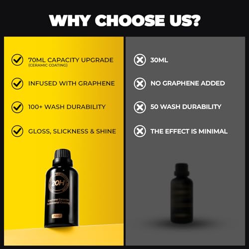 Hatinix 20H Graphene Ceramic Coating for Cars - 70ml, Professional Ceramic Coating | High Gloss Finish | Hydrophobic | Scratch & Protection | Easy To Use by Hatinix - Image 3