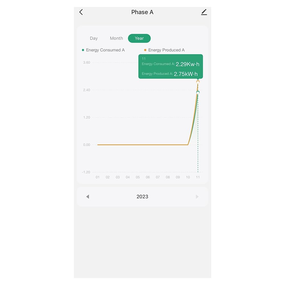 Tuya Life - Medidor de energía WiFi de 3 fases, 300 A, pinza de corriente, transformador de corriente, monitoreo y grabación del consumo de larga duración