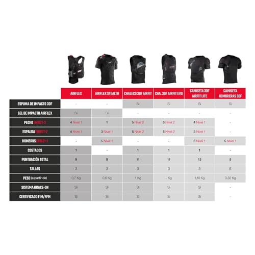 Body Vest 3DF Airflex EVO with Larger Chest Impact Zone