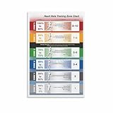 Heart Rate Training Zone Chart Poster Canvas Painting Wall Art Poster for Bedroom Living Room Decor 16x24inch(40x60cm)