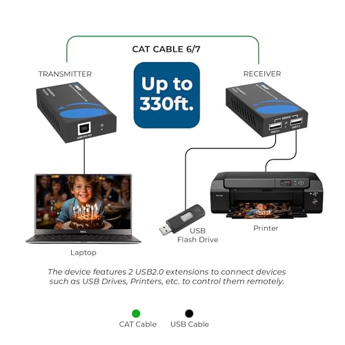 image for OREI USB 2.0 Over Ethernet Cat5e/6 Extender LAN Upto 330 Feet - Extend